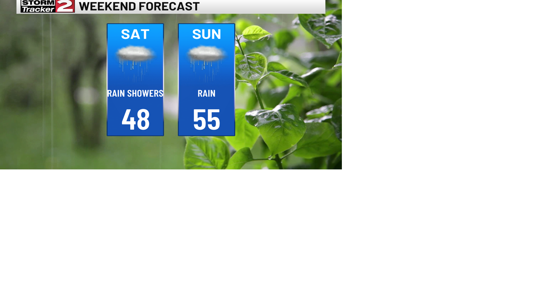 Wet Weather Returns this Weekend | Weather | wktv.com