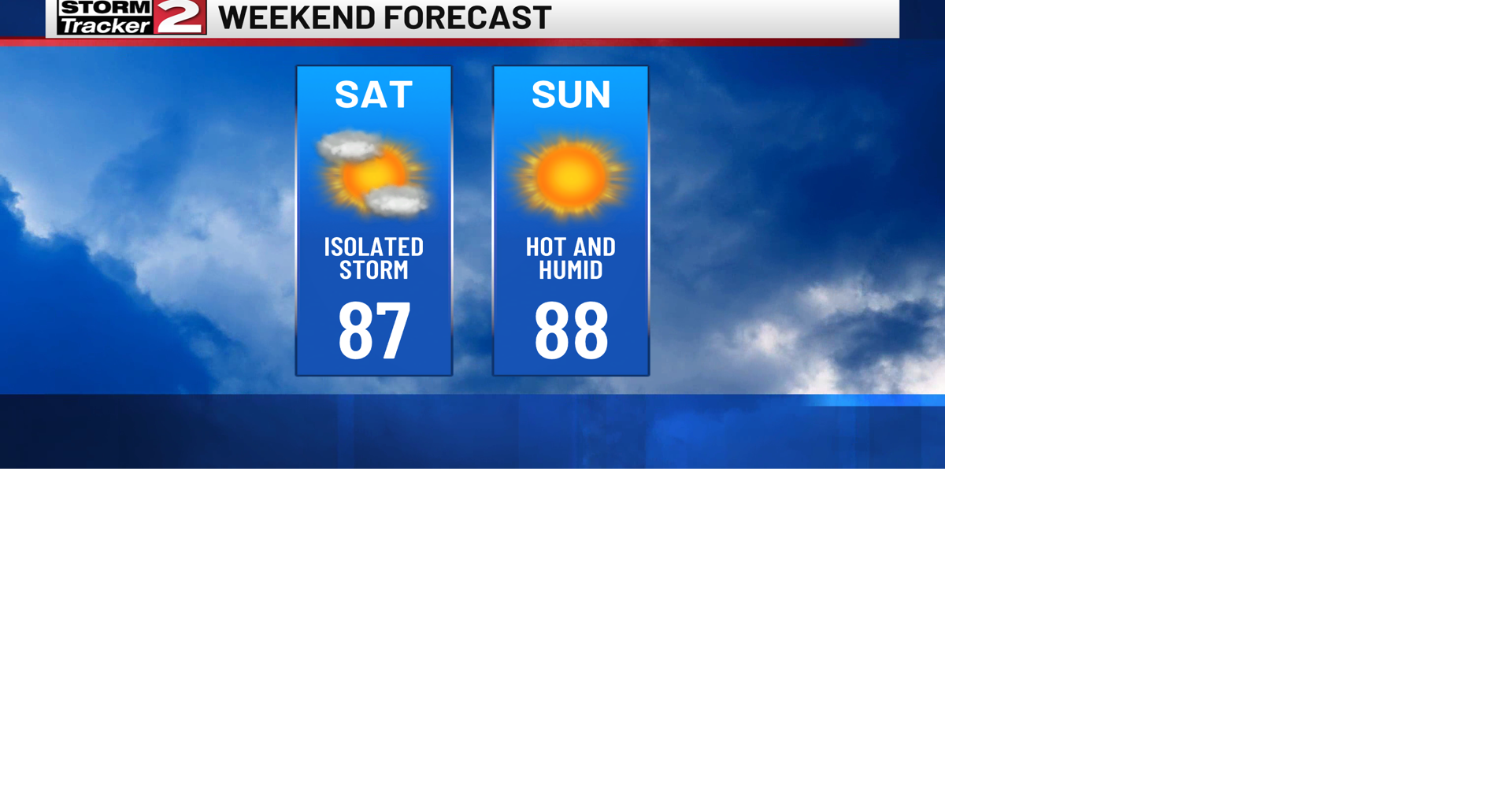 Hot and Humid for Boilermaker Weekend | Weather | wktv.com