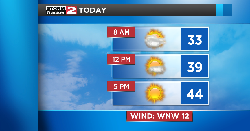 Mostly sunny day today | Weather | wktv.com