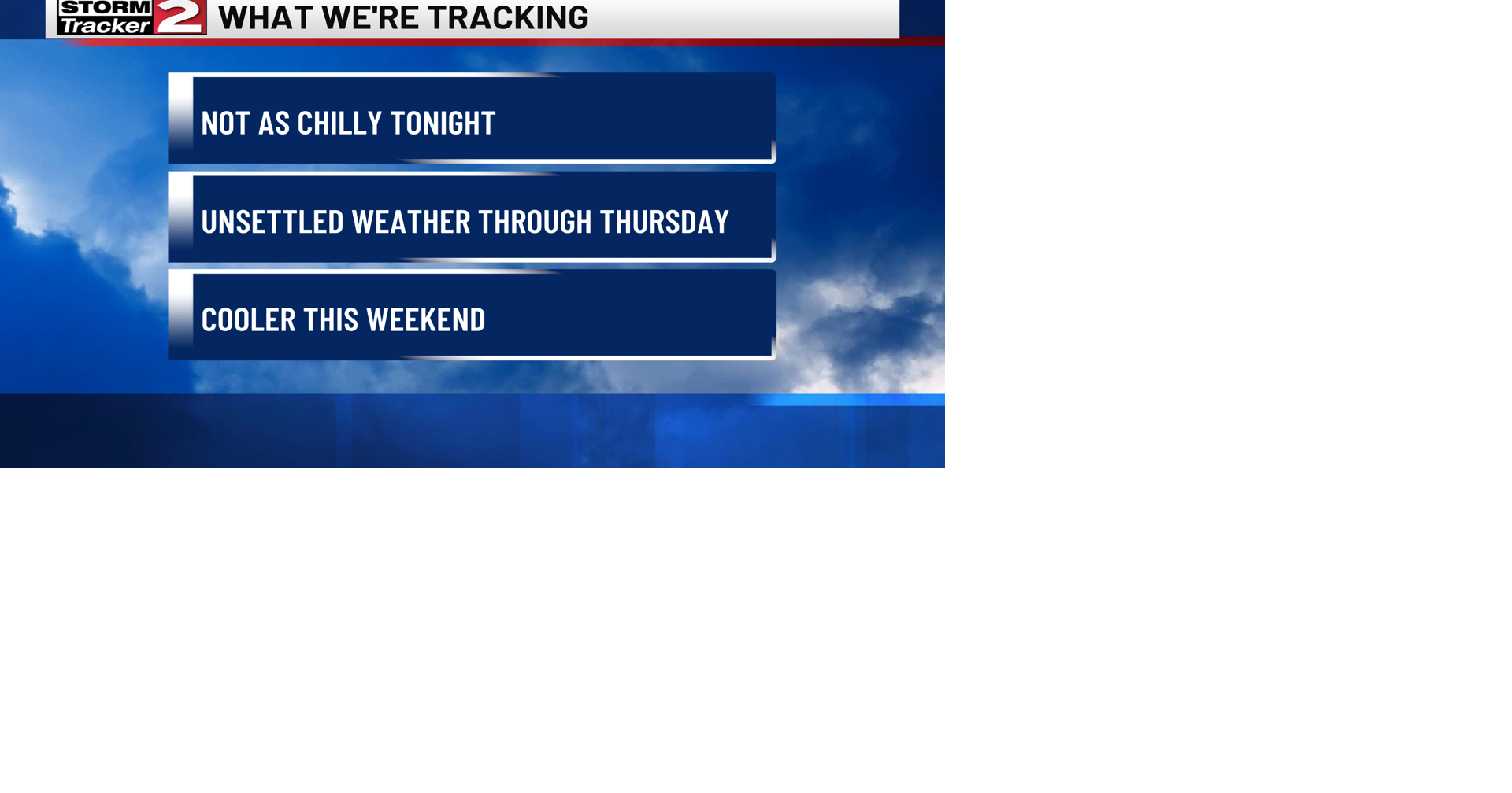 Unsettled Weather Returns Wednesday and Thursday