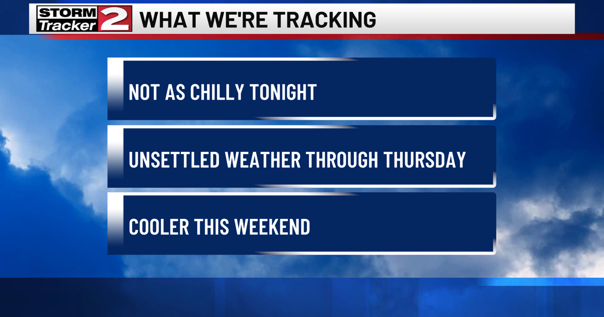 Unsettled Weather Returns Wednesday and Thursday