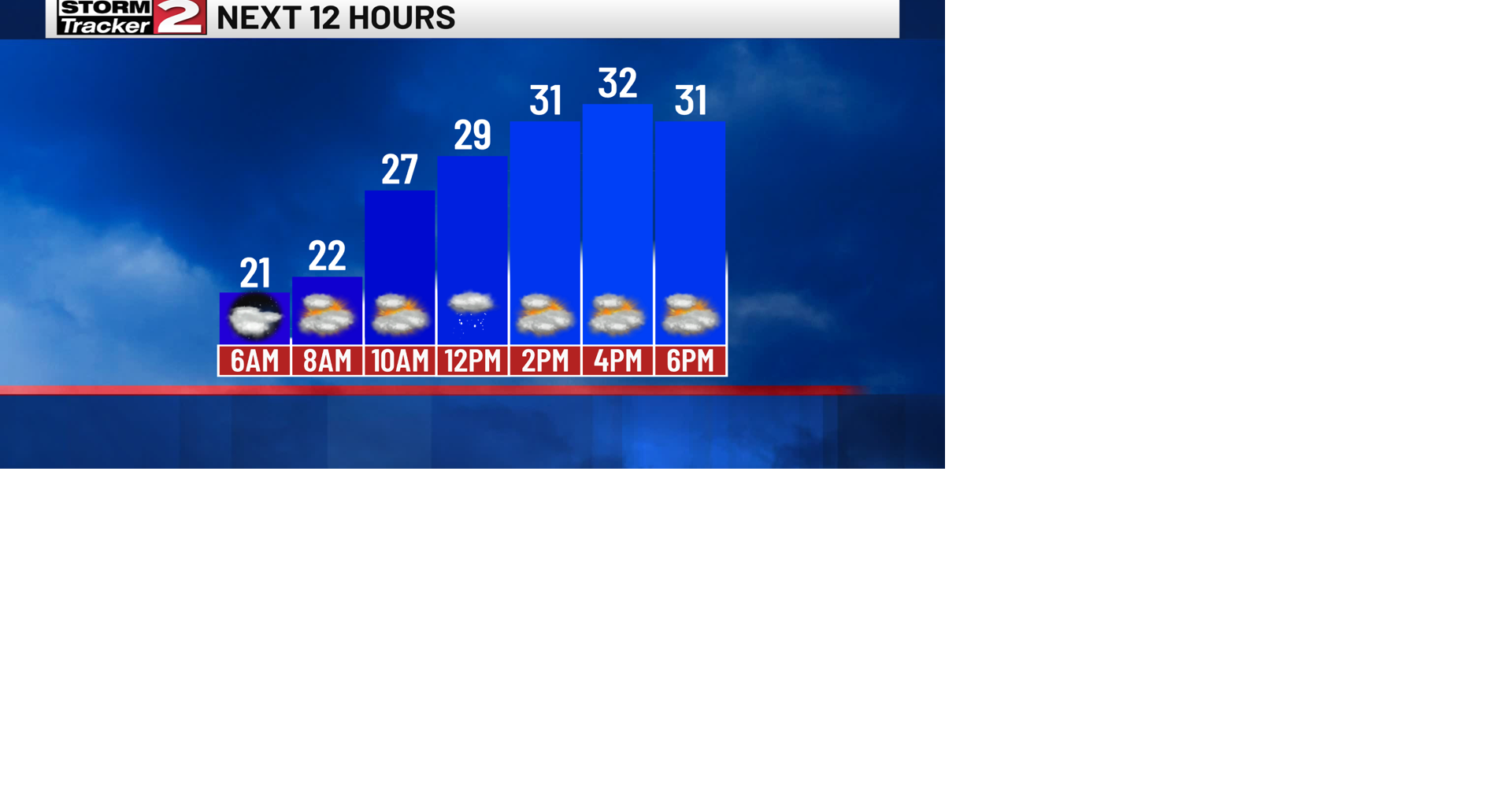 Chilly Start to the Weekend | Weather | wktv.com