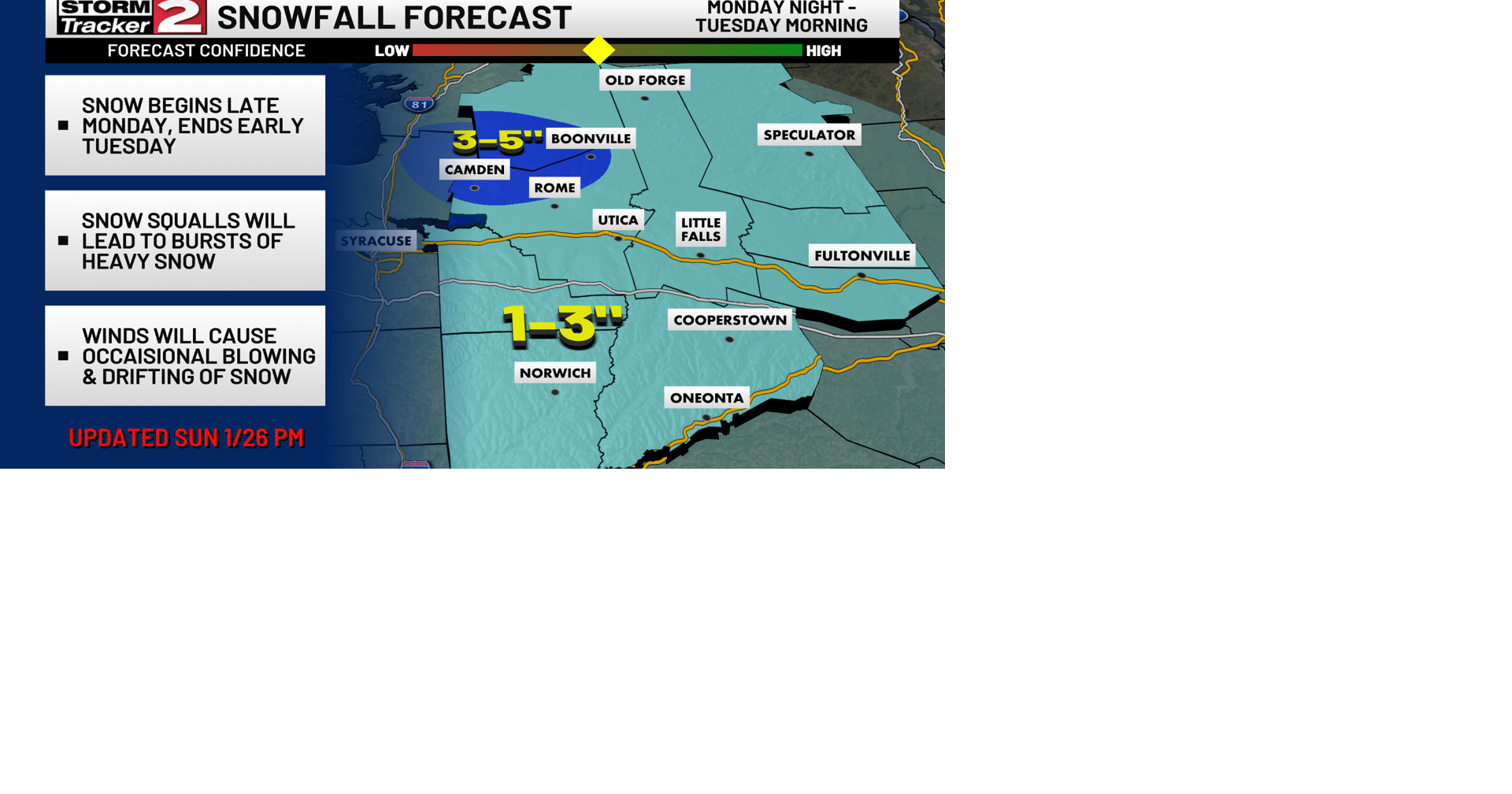 Mostly Sunny Monday, Snow Returns Monday Night | Weather | wktv.com