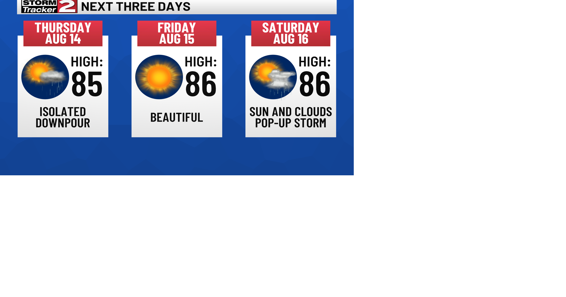 A Look at Rain Chances the Next Few Days | Top Stories | wktv.com