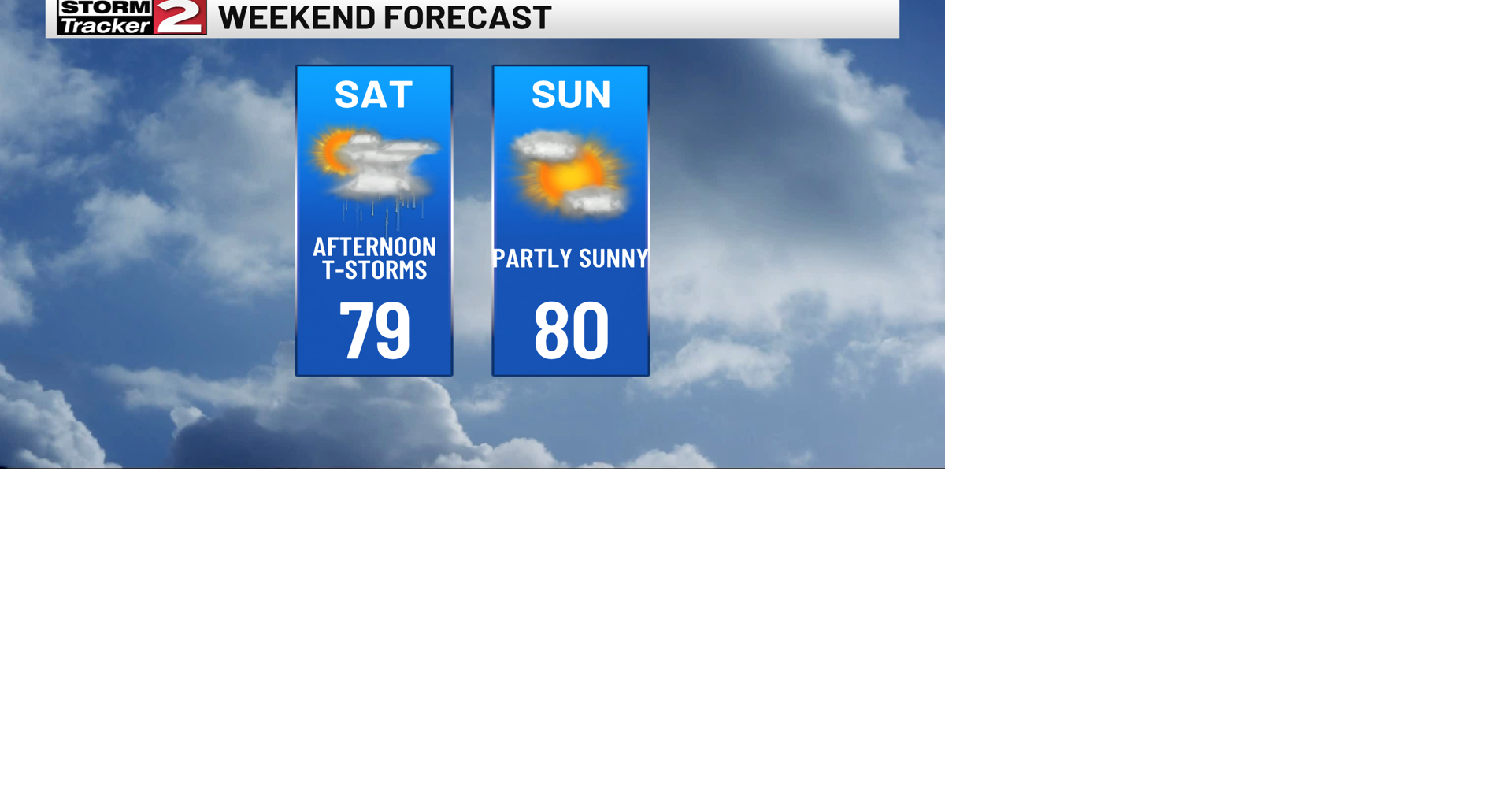 Scattered Showers Friday Evening Otherwise Mostly Cloudy, Scattered ...