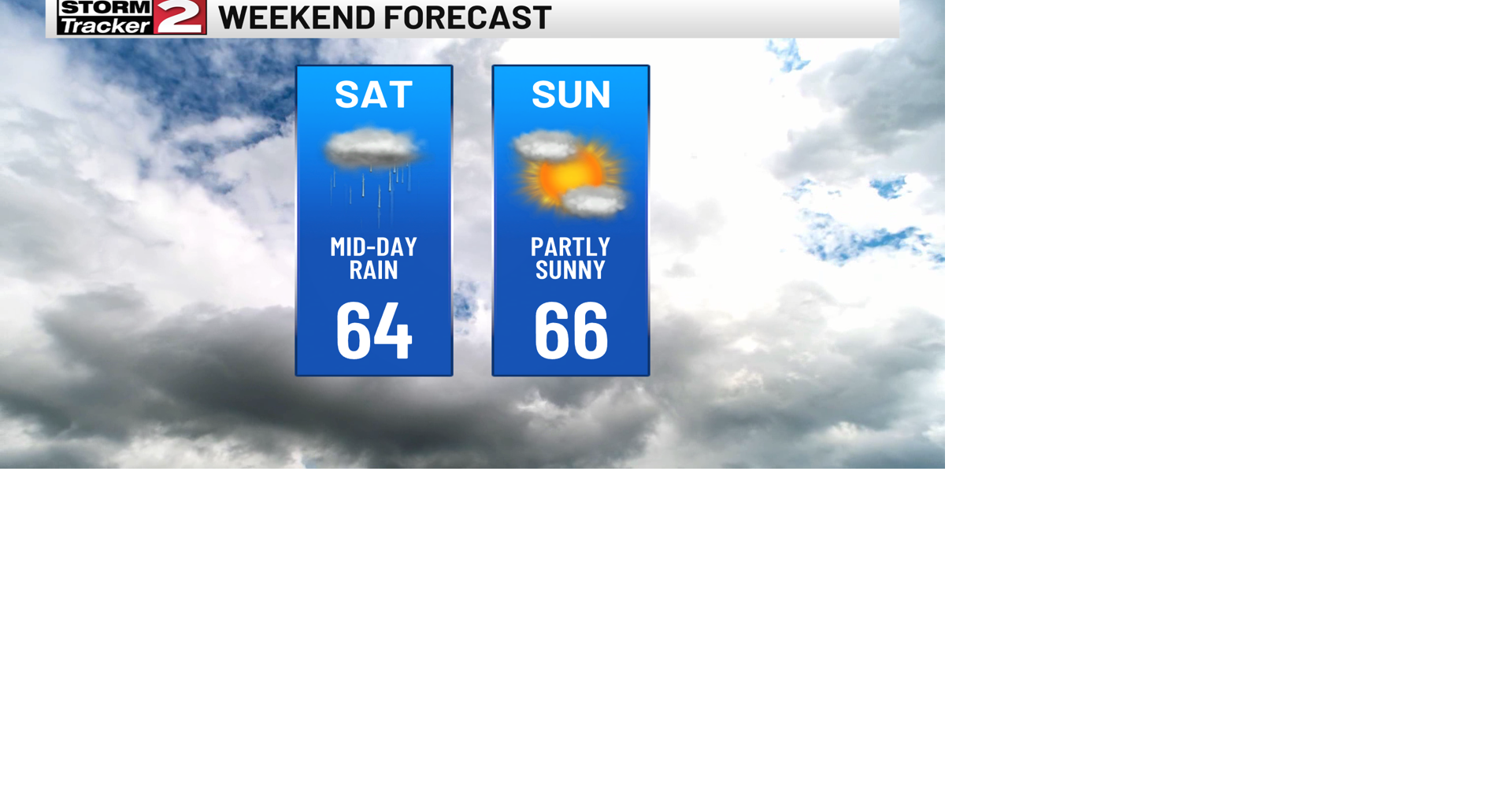 Sunshine Today, Rain Moves In Saturday | Top Stories | wktv.com