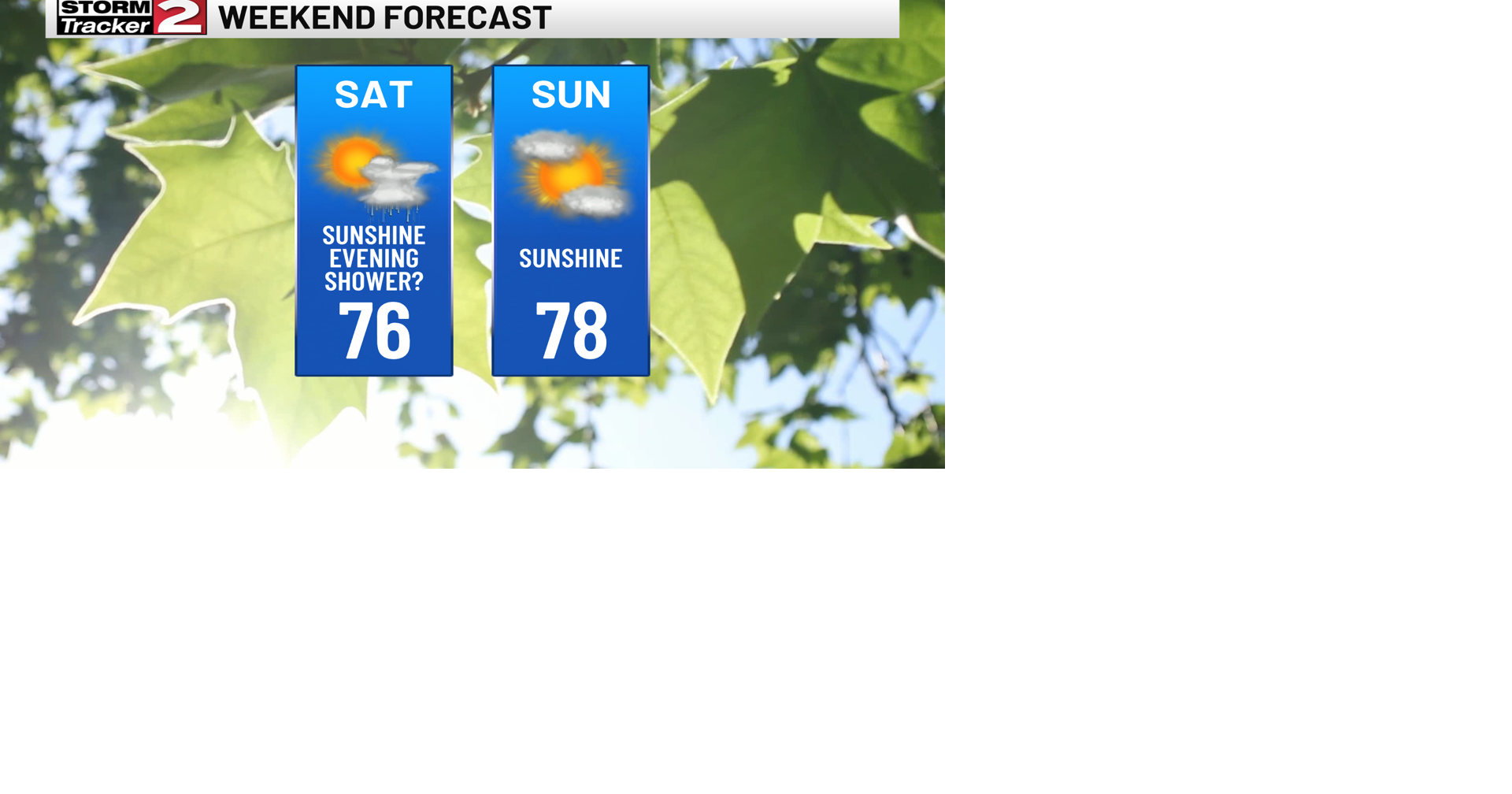 Slowly Drying Up Today, Warm and Mostly Sunny Weekend | Top Stories ...