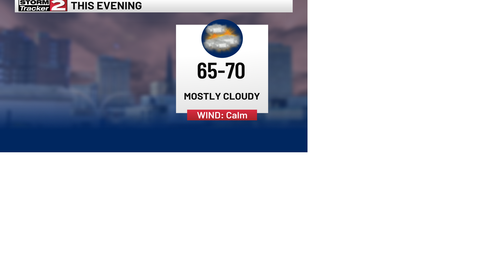 Tracking Mostly Cloudy Conditions For The Remainder Of Father's Day And ...