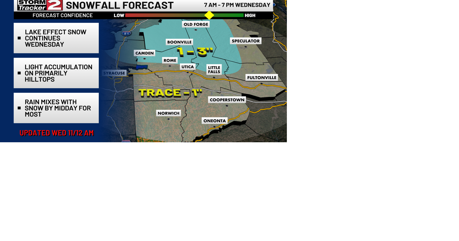 Light Snow Showers This Morning, Breezy with A Mix Of Rain and Snow ...