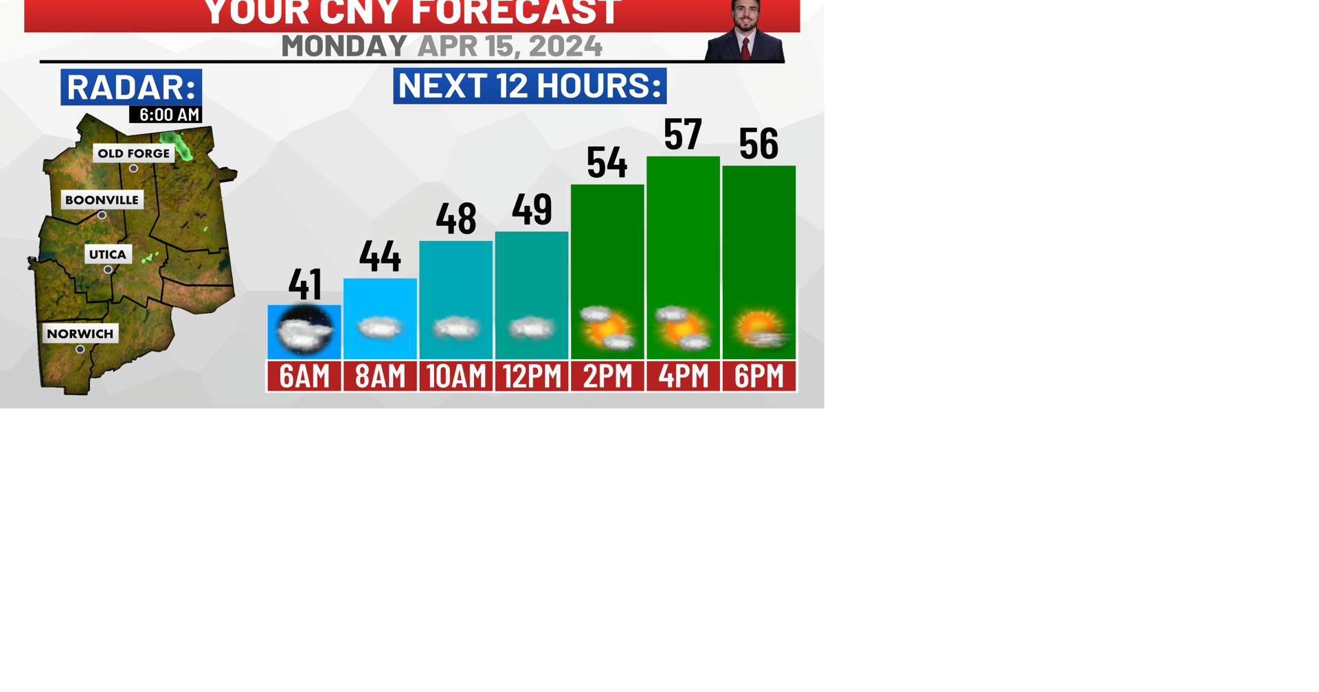 Monday Forecast: Morning Fog and Mist turns to Afternoon Sunshine ...