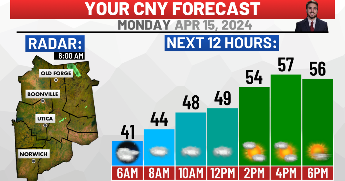 Mist Weather Condition Monday Forecast: Morning Fog and Mist turns to Afternoon Sunshine ...