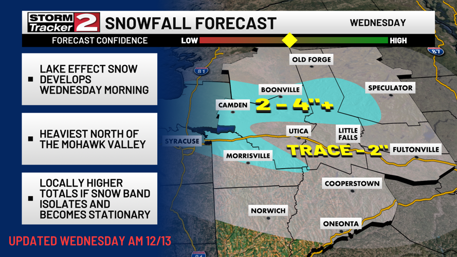 Lake-effect Snow Showers Today | Weather | wktv.com