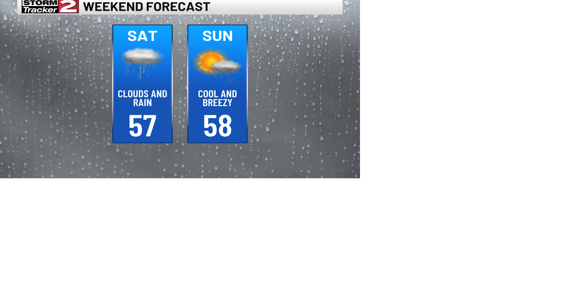 Wet Weather for the Weekend | Weather | wktv.com