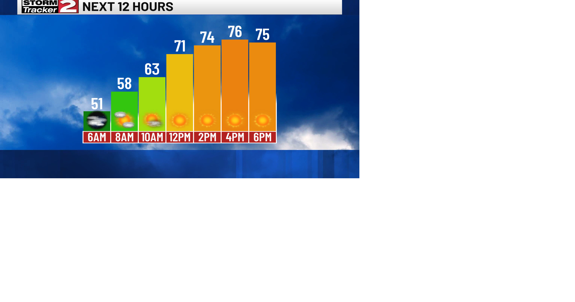 Saturday Morning Forecast