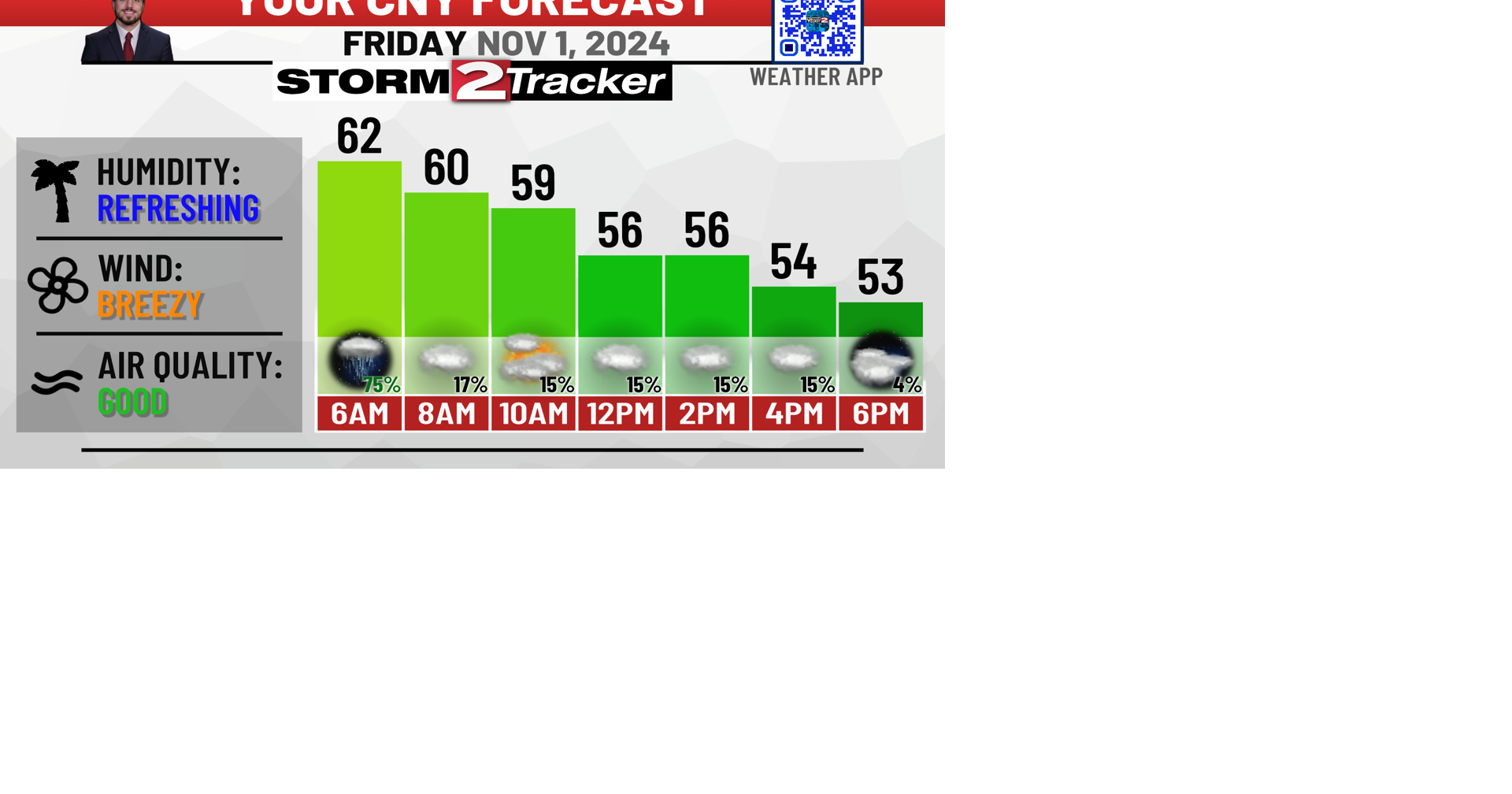 Friday and Weekend Forecast: Windy Friday, and Cool for the Weekend ...