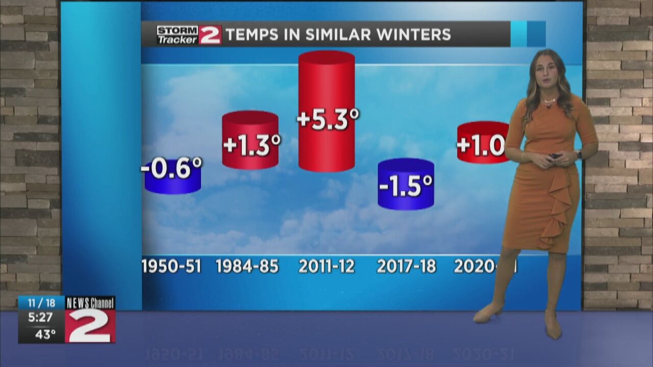 2021-2022 HVW Winter Outlook – Hudson Valley Weather