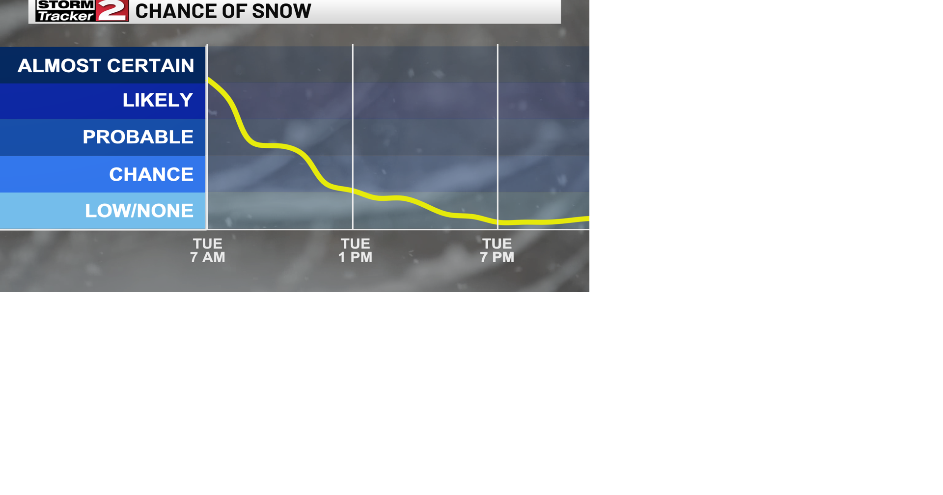 Snow Showers This Tuesday Morning | Weather | wktv.com