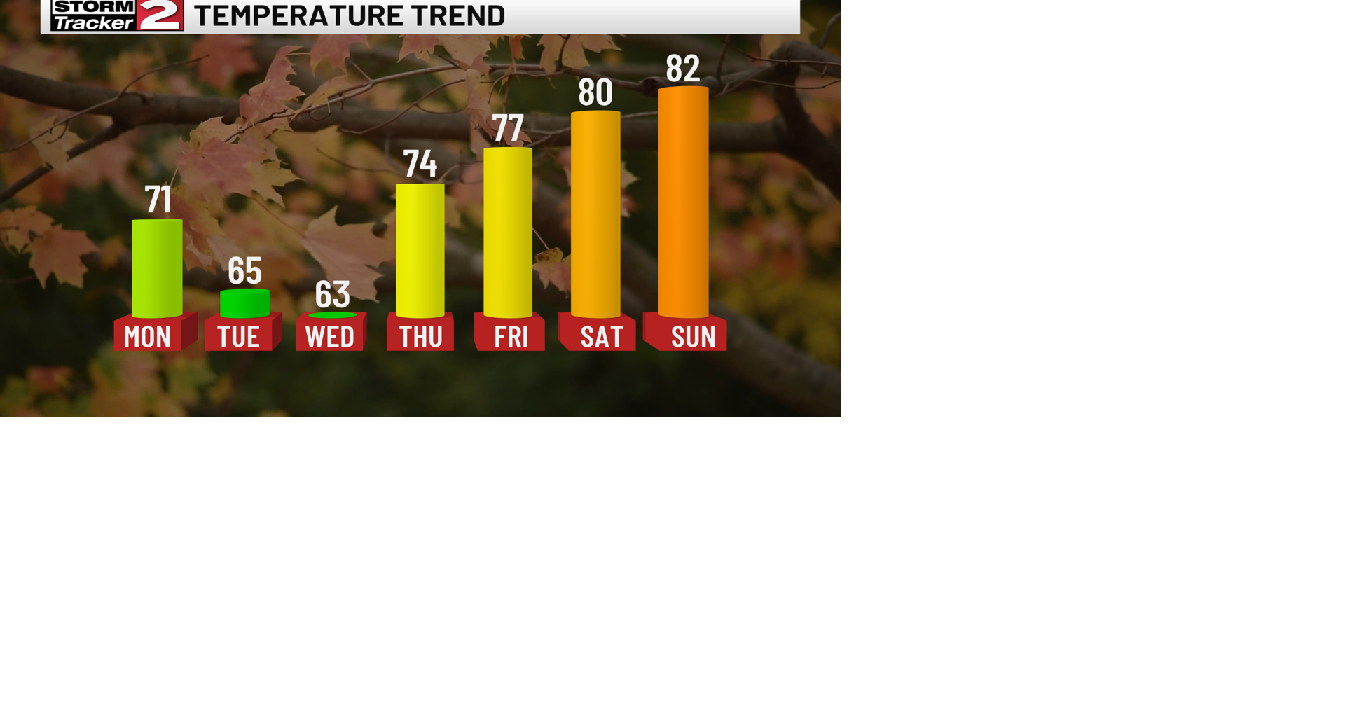 A Taste of Fall | Weather | wktv.com