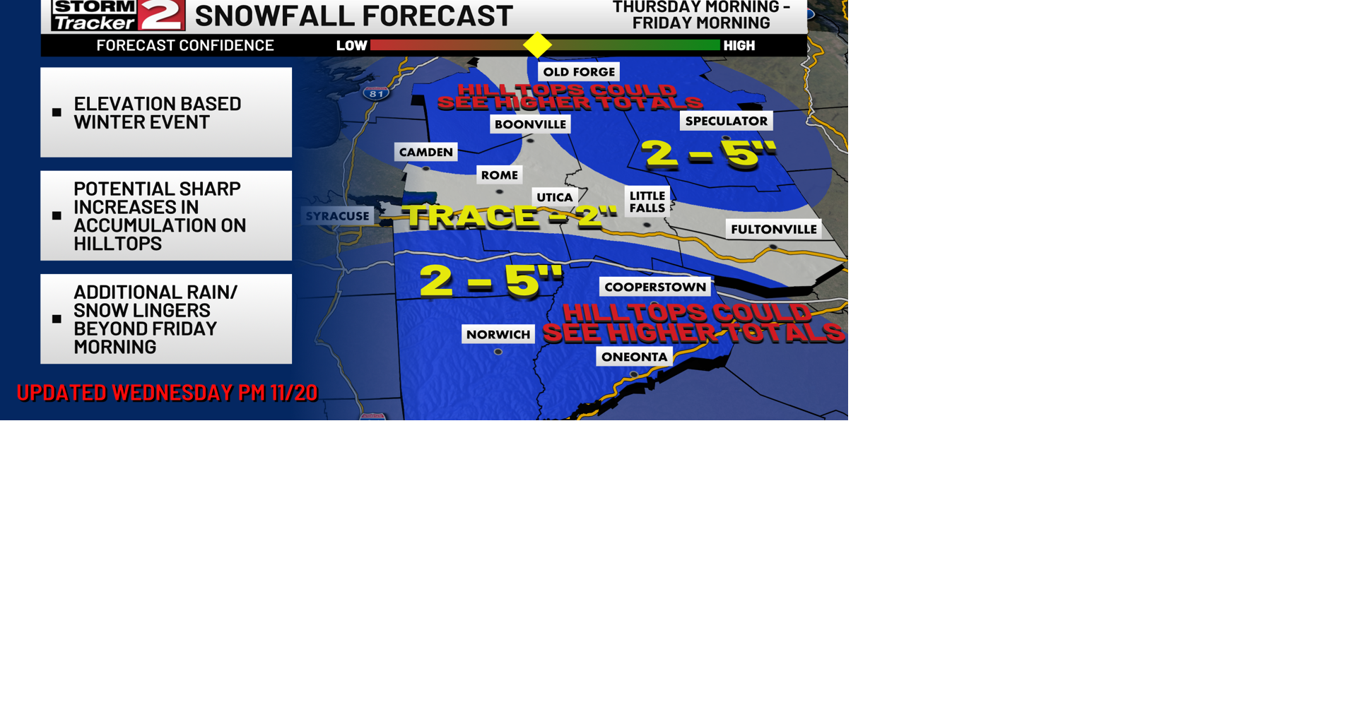 Rain and Snow Expected Thursday and Friday | Weather | wktv.com