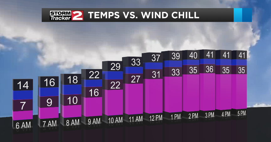 Very mild weather today | Weather | wktv.com