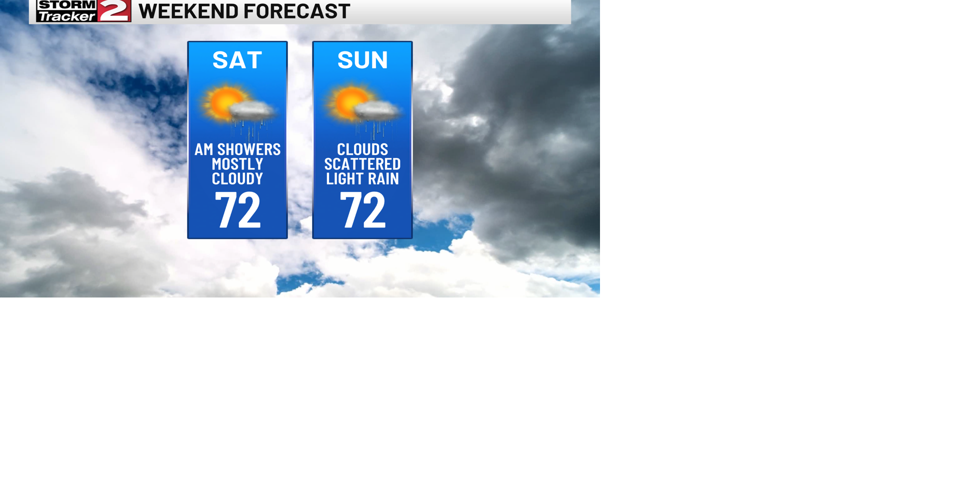 Wet Weather Returns this Weekend | Weather | wktv.com