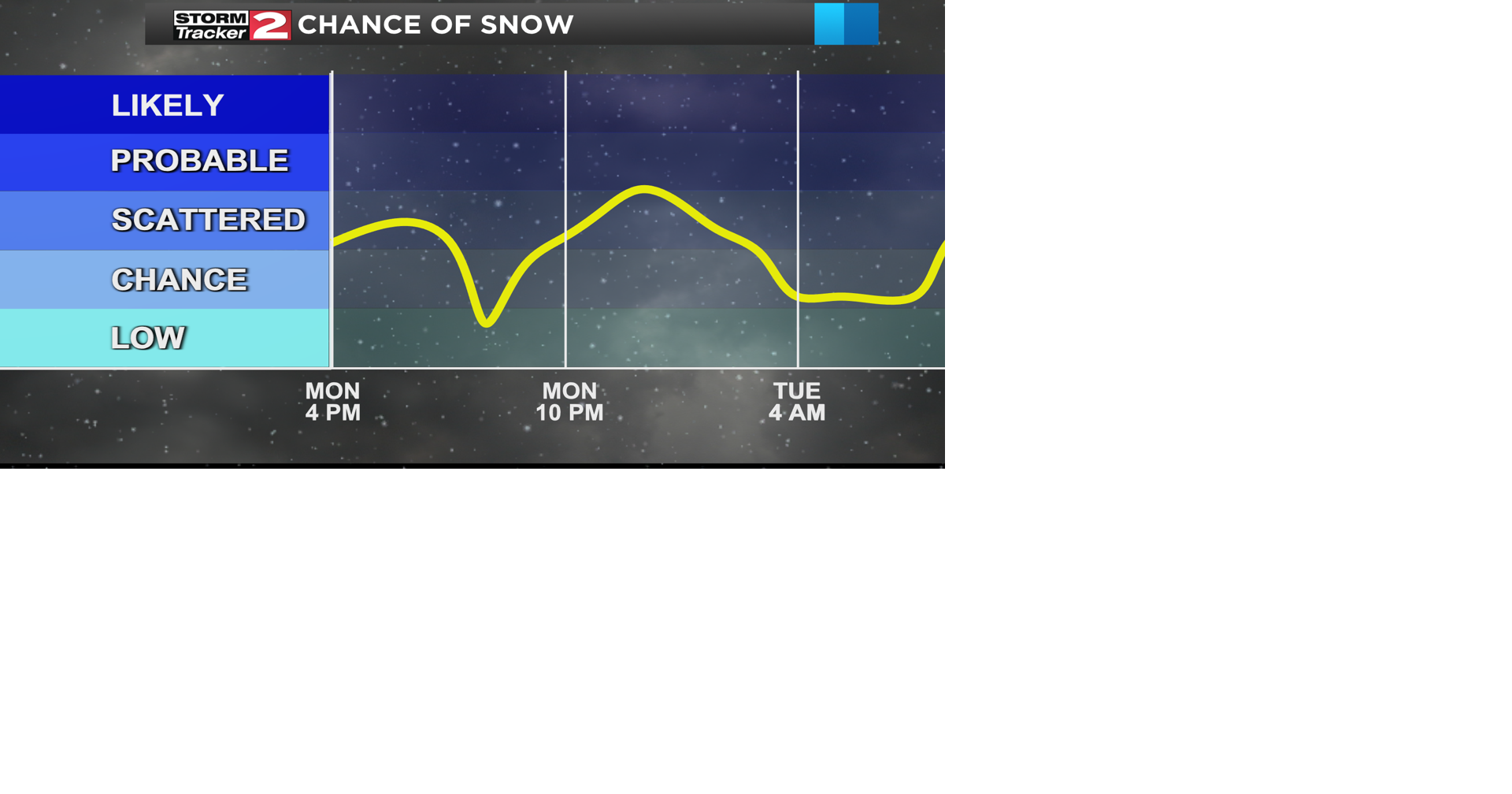 Snow showers continue | Weather | wktv.com