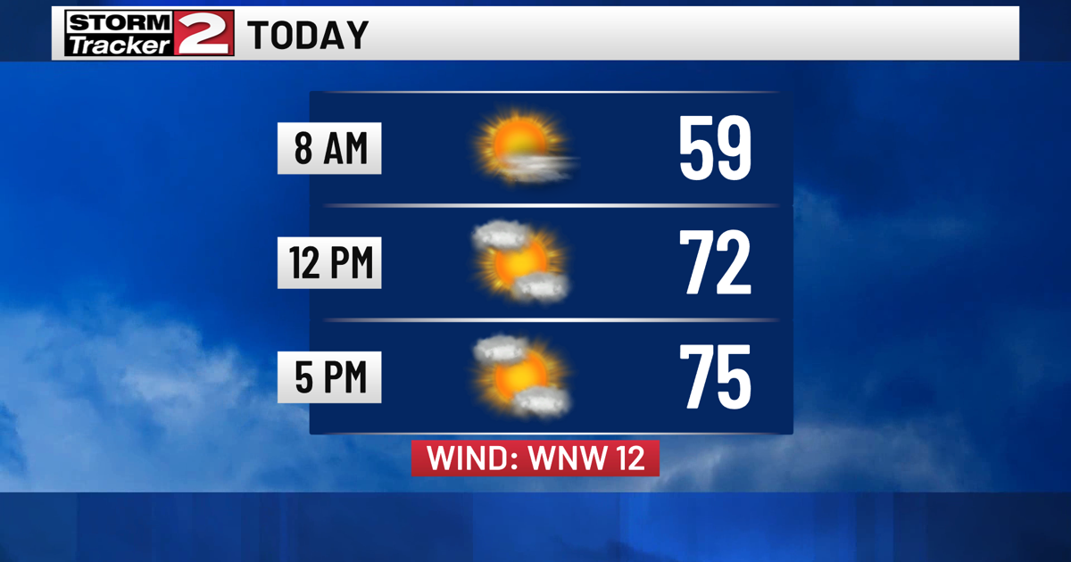 A Beautiful Day Expected Today