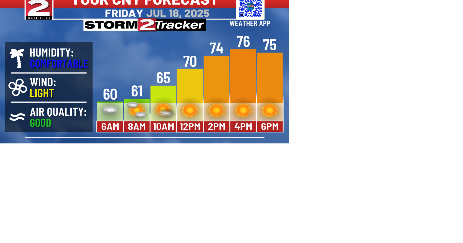 Top 10 Day Today | Weather | wktv.com