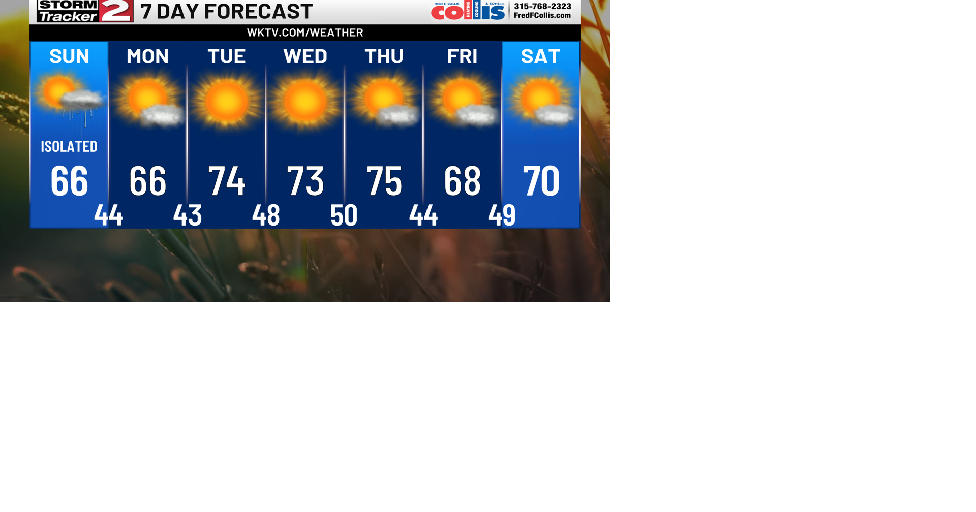 Tracking Slowly Improving Conditions & A Beautiful Stretch Of Weather ...
