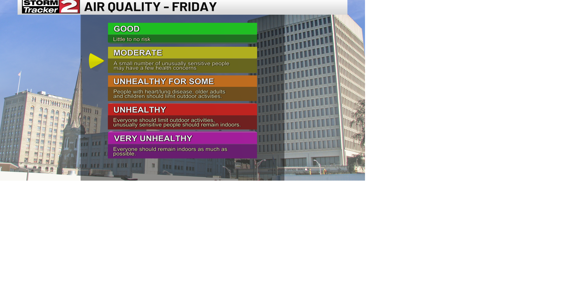 Air Quality Improves and Temperatures Heat Up | Weather | wktv.com