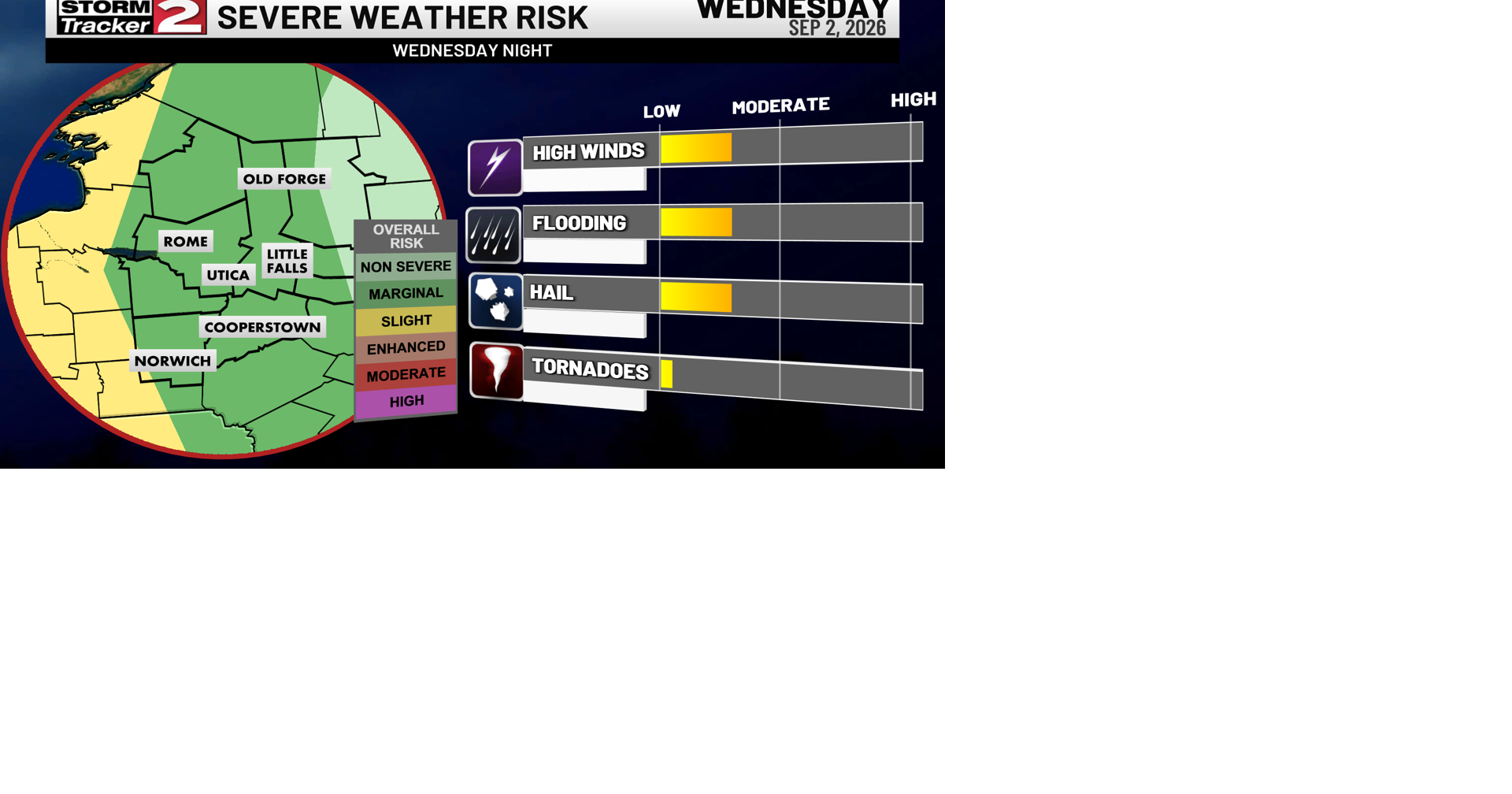 Dry Start Today With Strong Storms West Entering CNY After Sunset