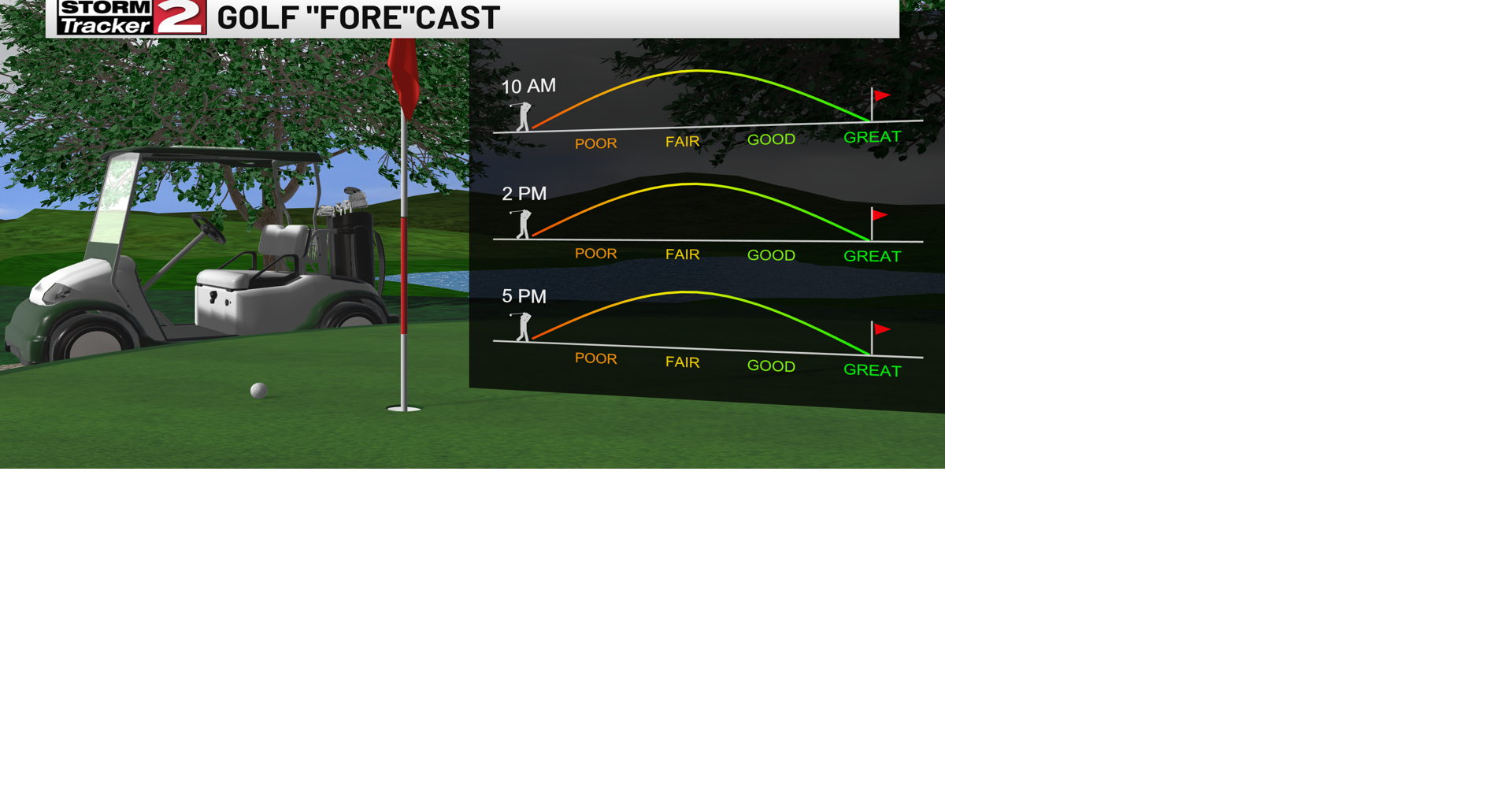 Wednesday Forecast: Great Golfing Weather Today | Top Stories | wktv.com