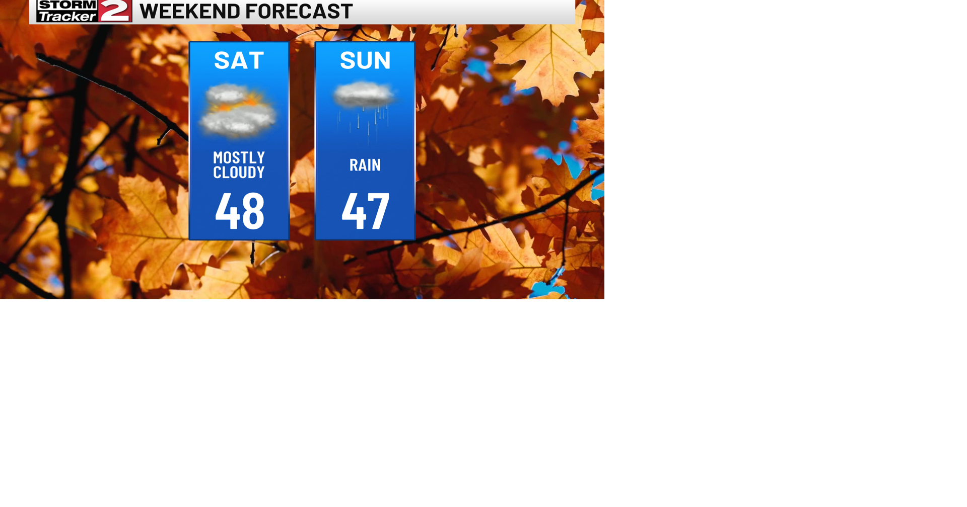 Cool, Unsettled Weather Continues this Weekend | Weather | wktv.com
