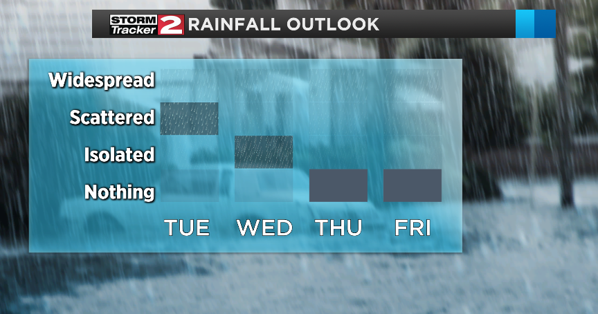 Pop up showers and thunderstorms continue | Top Stories | wktv.com