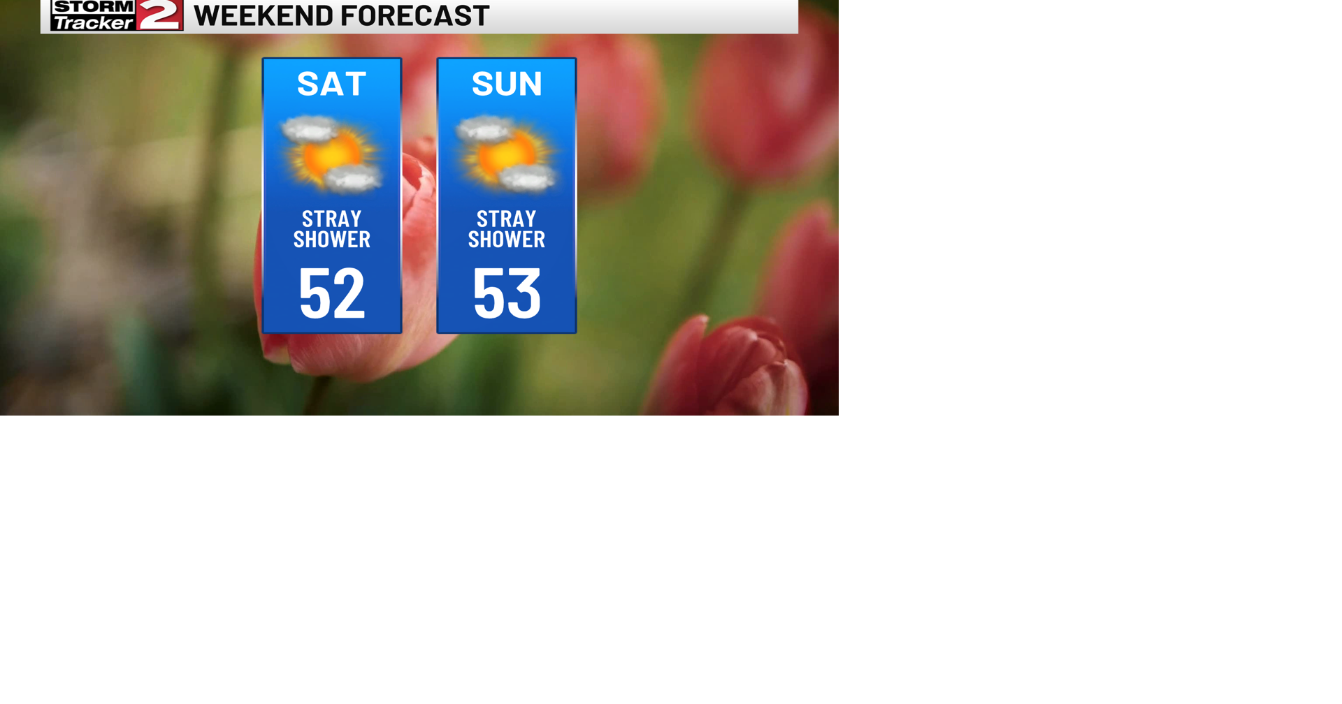 Weekend Forecast: Partly Sunny, Cool, Isolated Showers