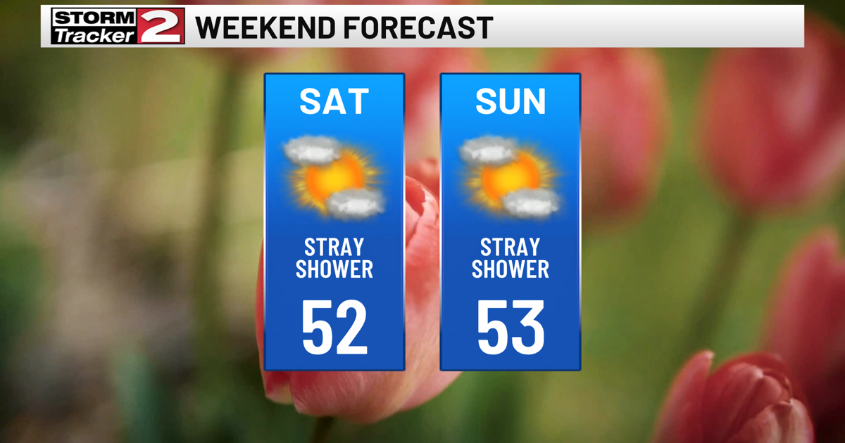 Weekend Forecast: Partly Sunny, Cool, Isolated Showers
