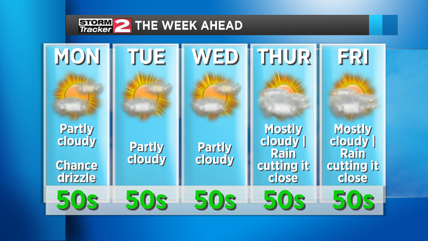 Sunday Forecast + Week Ahead | Weather | wktv.com