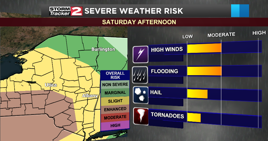 Strong storms possible today | Weather | wktv.com