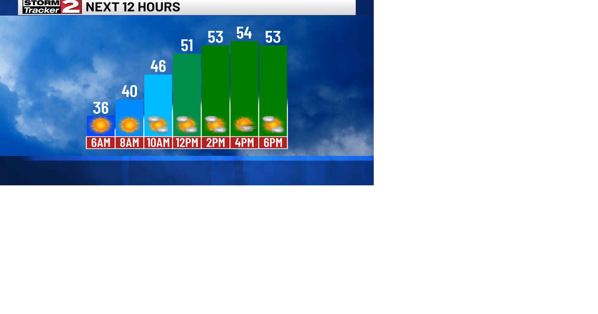 Sunny Day Today | Top Stories | wktv.com