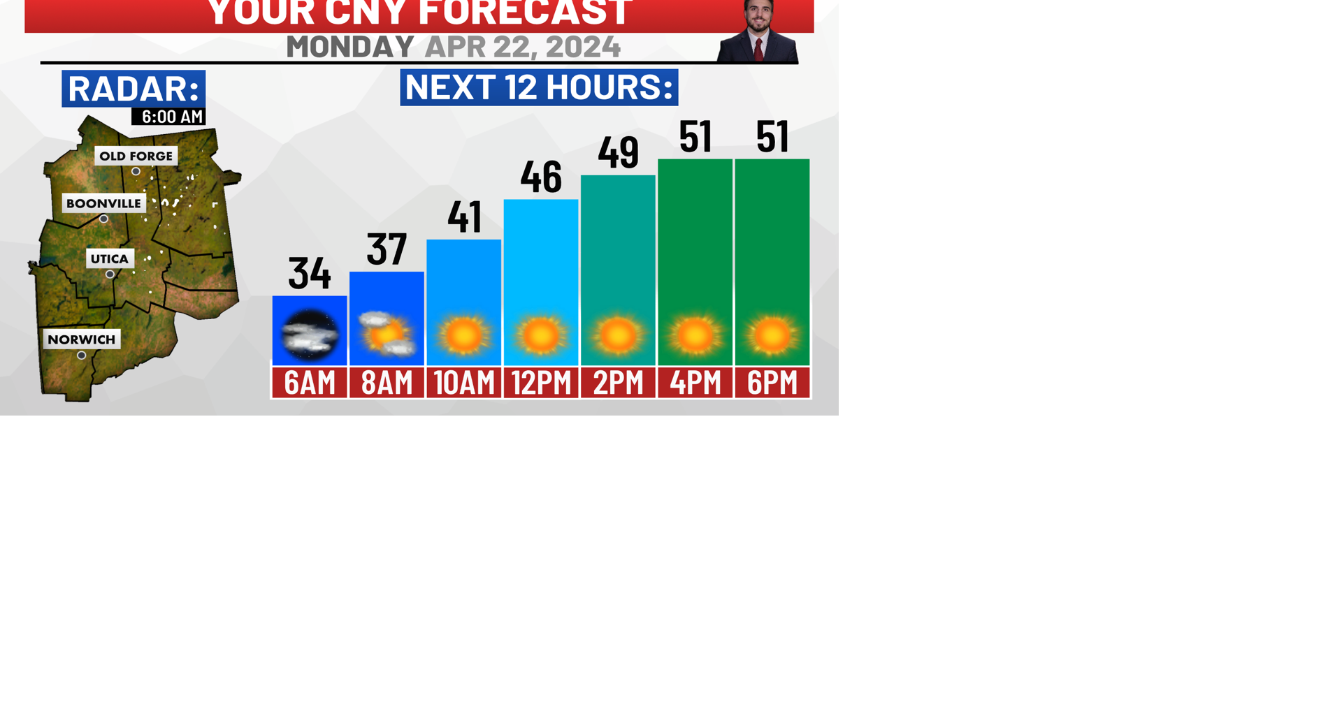 Monday Forecast Morning Clouds With Afternoon Sunshine Weather