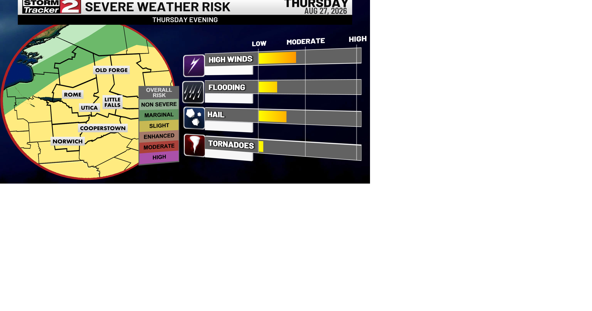 Strong Storms Possible This Afternoon