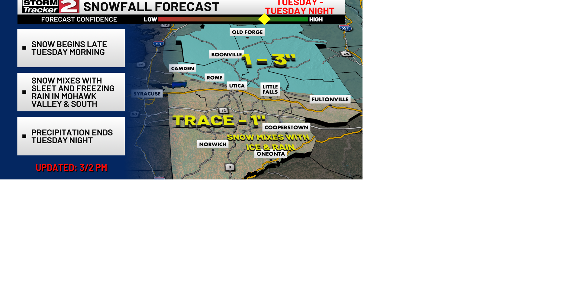 Wintry Mix Arrives Tuesday | Weather | wktv.com