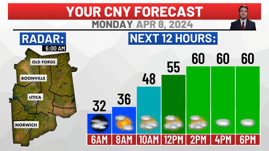 Monday Forecast: Warm With Increasing Clouds | Weather | wktv.com