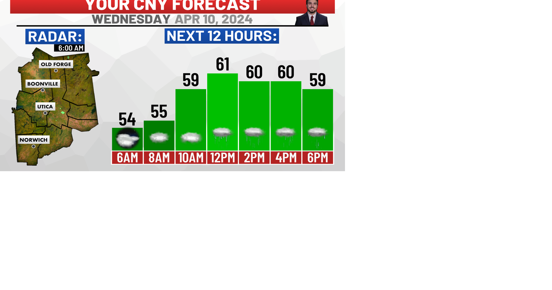 Wednesday Forecast: Dry Start With Rain Arriving in Afternoon | Weather ...