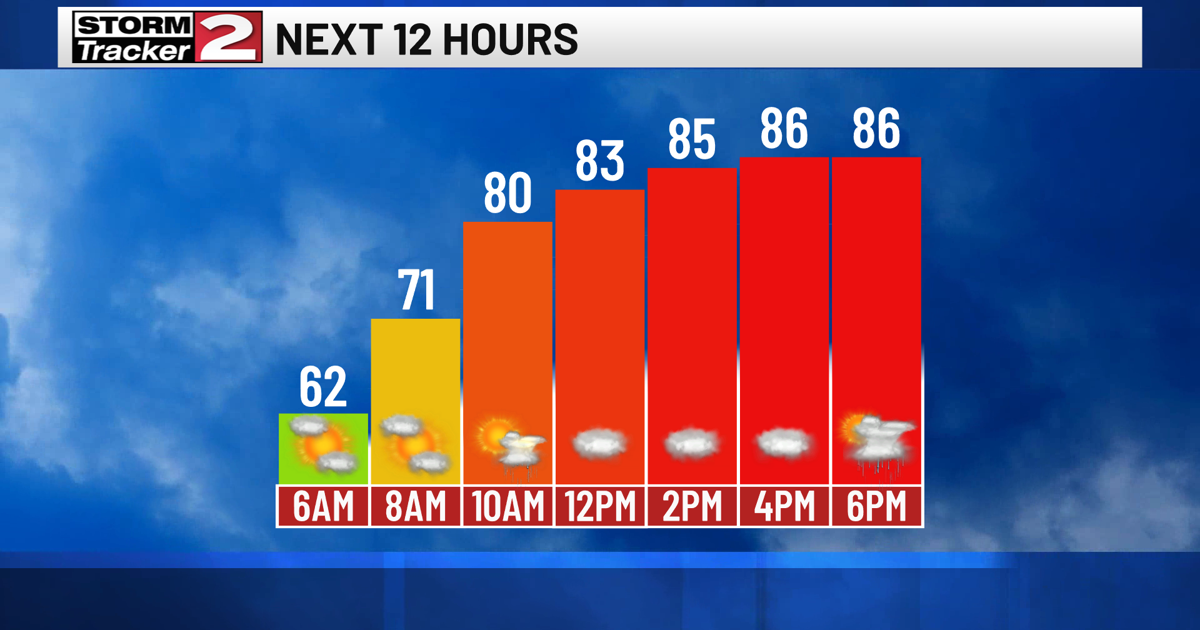 Humidity Rises Today, Passing Storm Potential