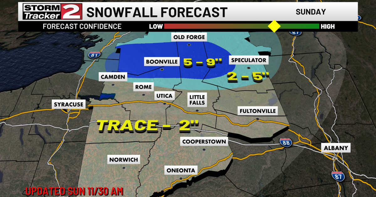 Dynamic Weather Patterns: Scattered Snow and Rain Showers Expected on ...
