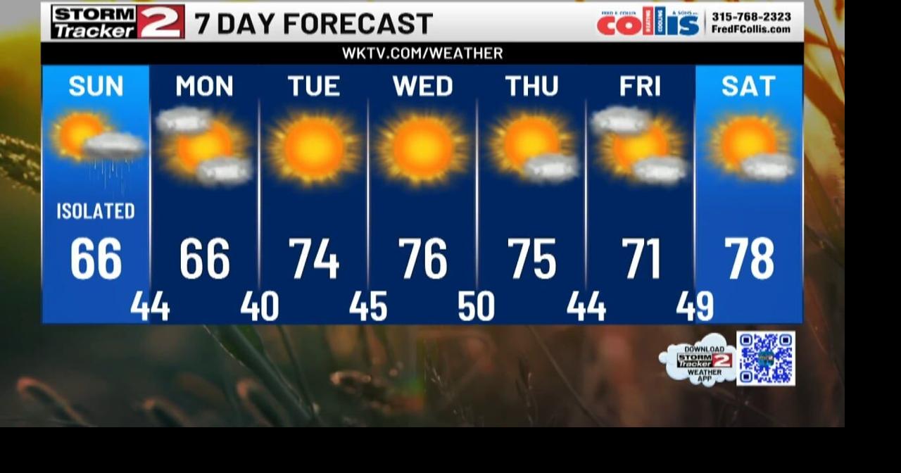 Tracking Slowly Improving Conditions & A Beautiful Stretch Of Weather ...
