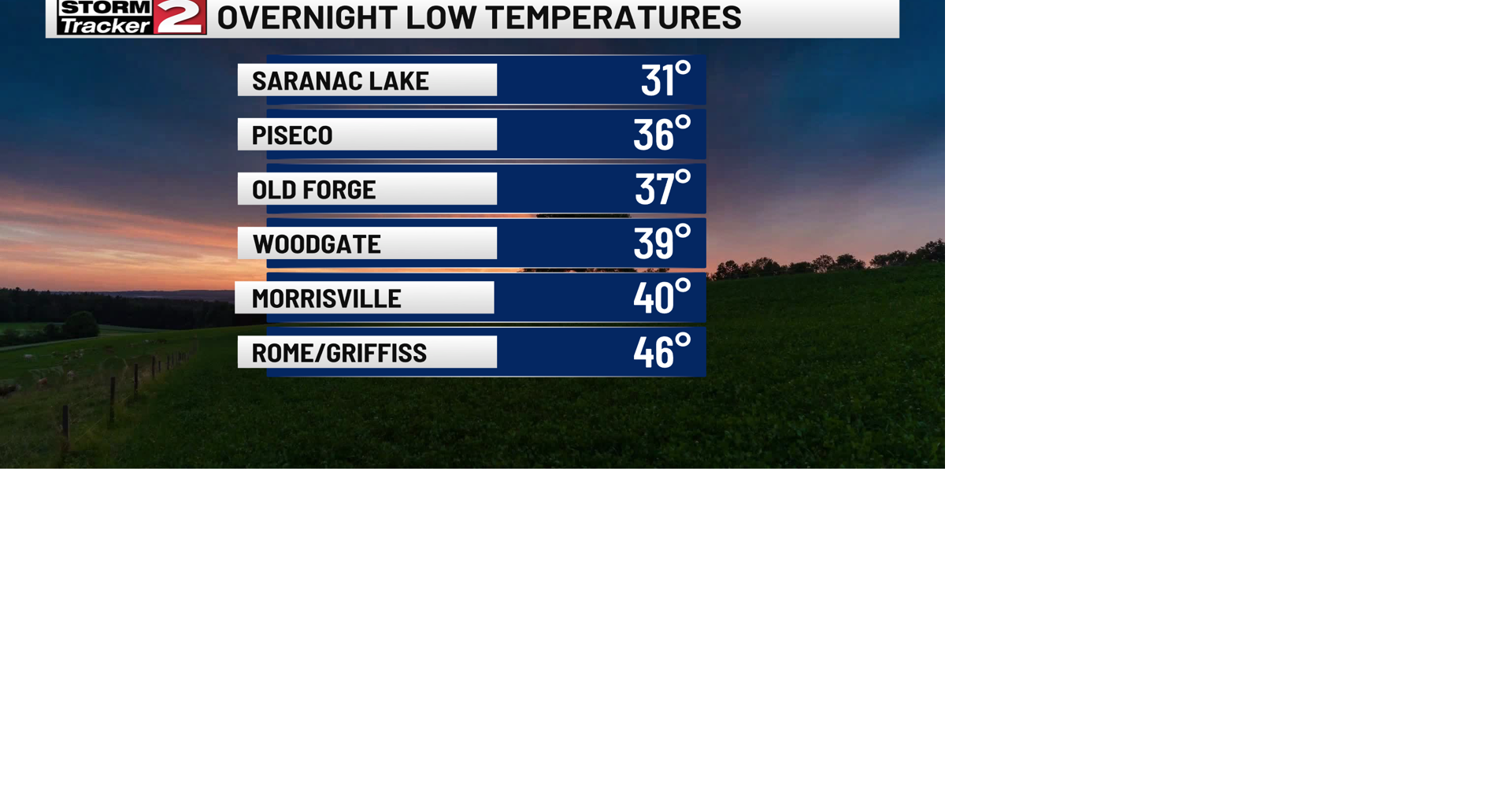 After A Chilly Start We Warm Nicely, Showers Arrive This Evening