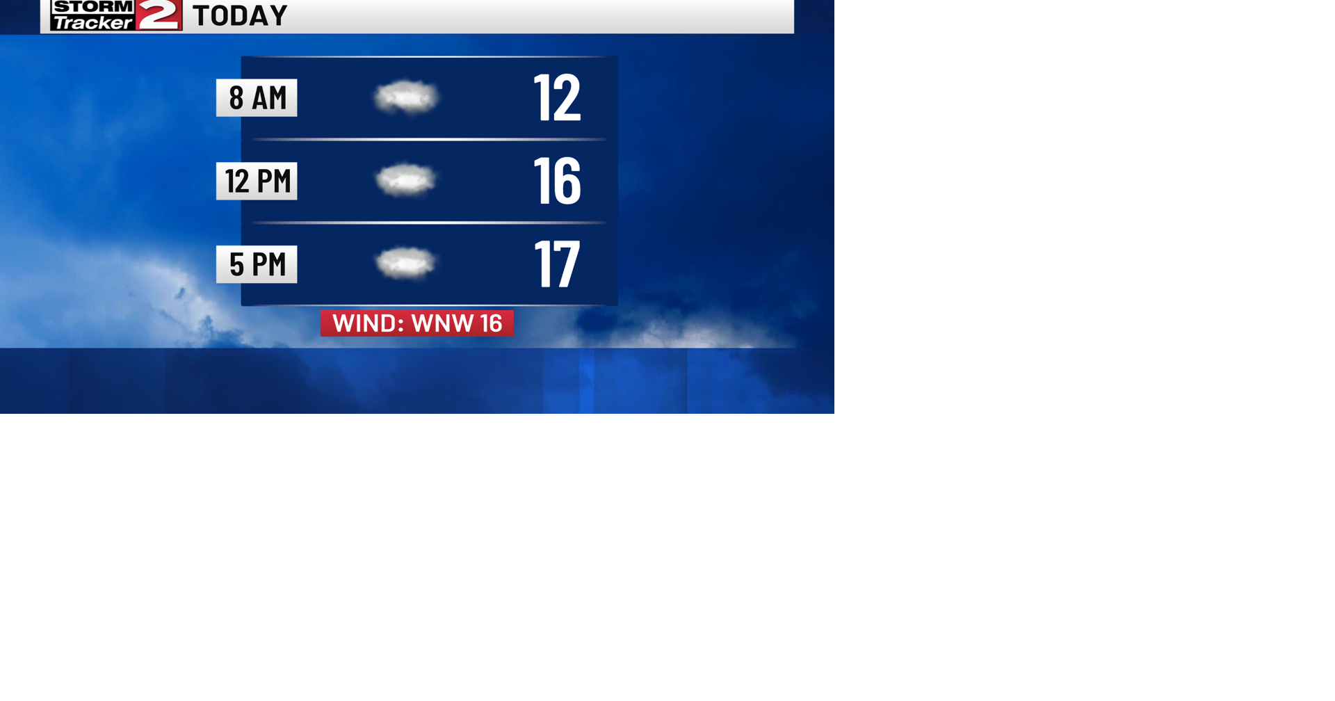 Cold Today, but Warmth Is on the Way | Top Stories | wktv.com