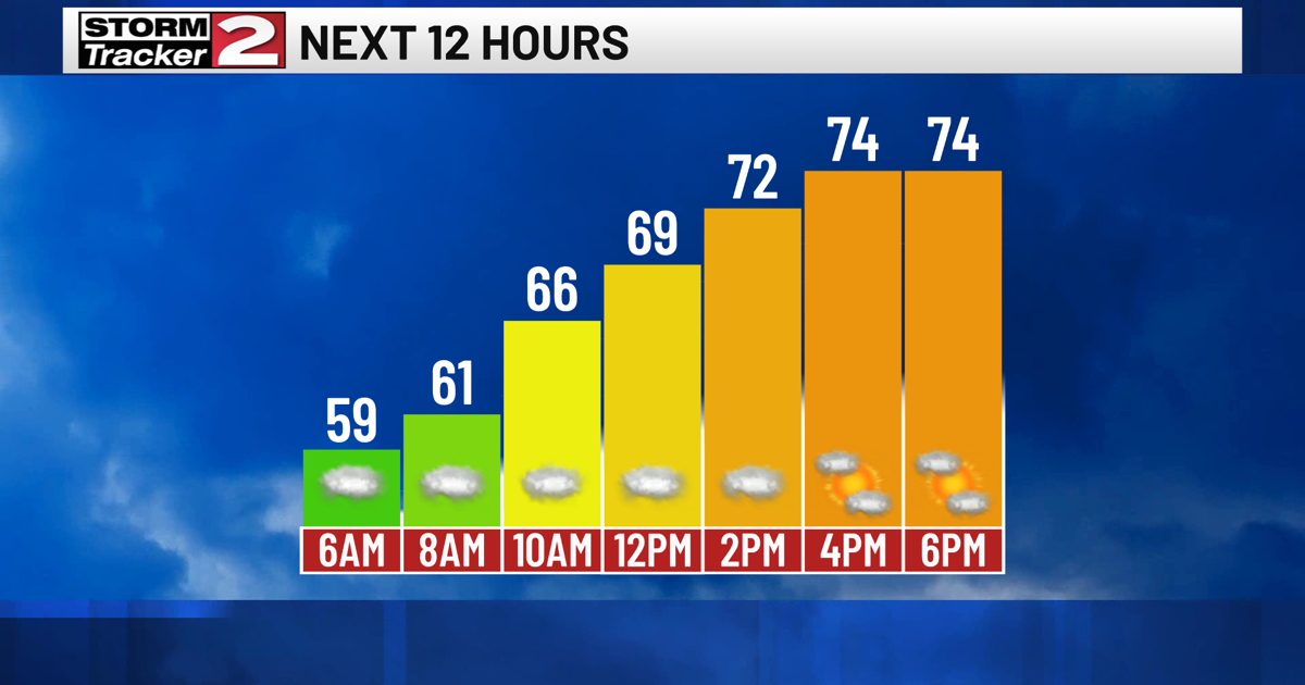 Damp Start Today, Sunshine Slowly Moves In